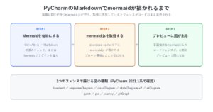 PyCharmのMarkdownでmermaidが描かれるまで
