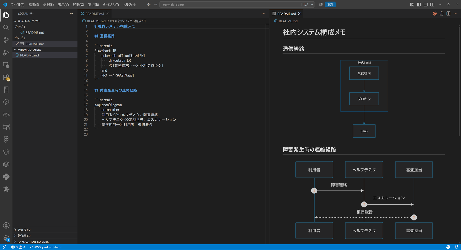 VSCodeのMarkdownプレビューでmermaidの図が描画されている画面